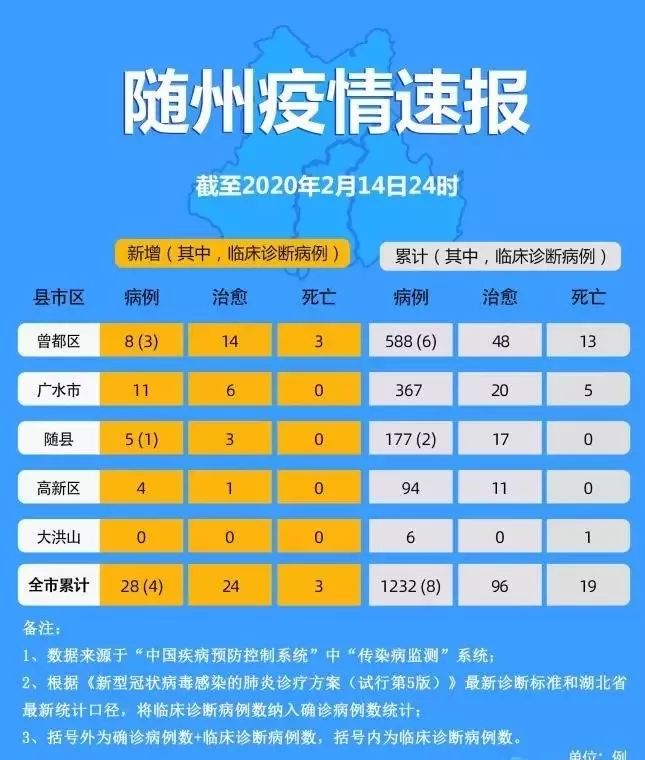 新冠病毒湖北鄂州确诊率 新冠病毒湖北鄂州确诊率高吗