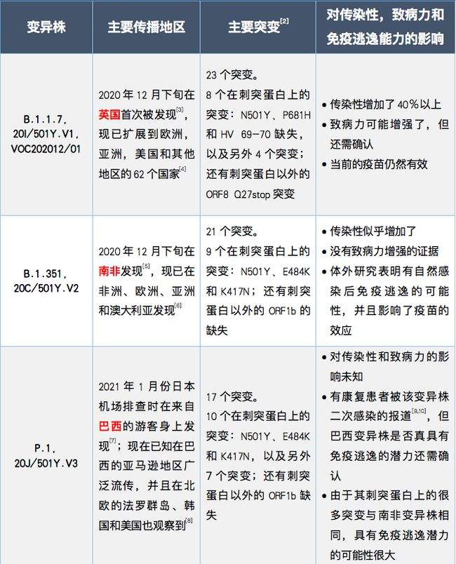 欧洲变异新冠病毒股票 欧洲变异新冠病毒股票有哪些