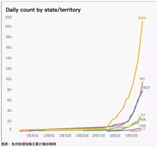 新冠病毒分期数值 新型冠状病毒临床分期有几期