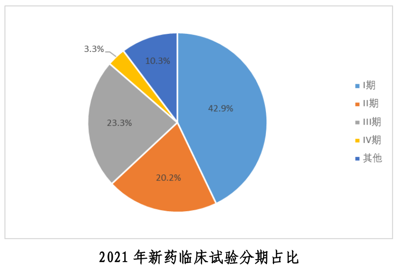 新冠病毒分期数值 新型冠状病毒临床分期有几期