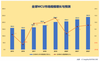 比亚迪销售额 比亚迪销售额排名