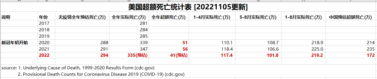 新冠病毒毒力最强期 新冠病毒毒力最强期是多少