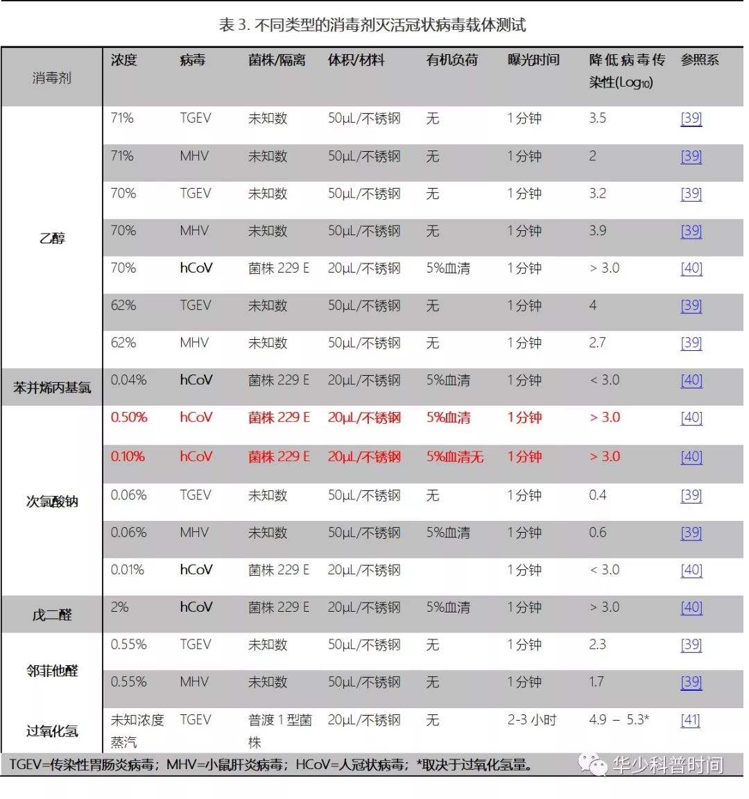 新冠病毒保存液酸碱 新冠病毒核酸保存液的成分有毒吗