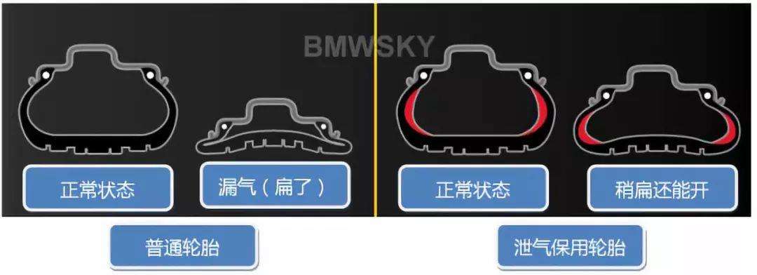 宝马断电该怎么复位 宝马3系断电怎样复位