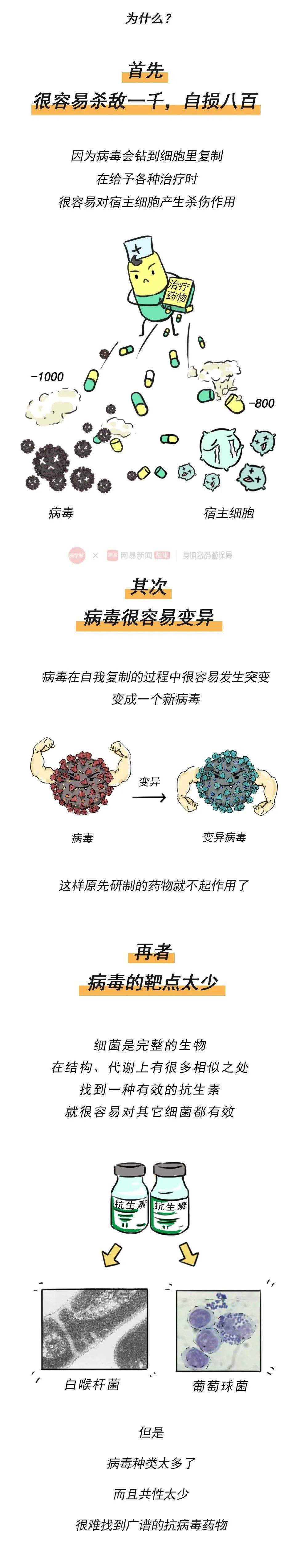 社区新冠病毒转运方案 社区新冠病毒转运方案怎么写