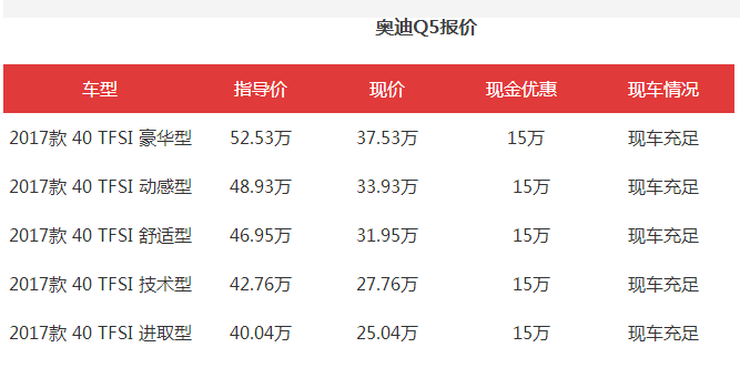 奥迪q5配置 2012年奥迪q5配置