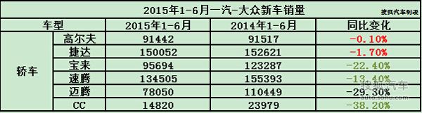 一汽大众和上海大众的区别 一汽大众和上海大众的区别哪个好