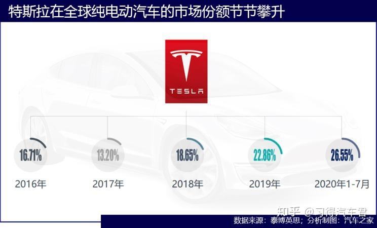 model3销冠销量 model3国内总销量