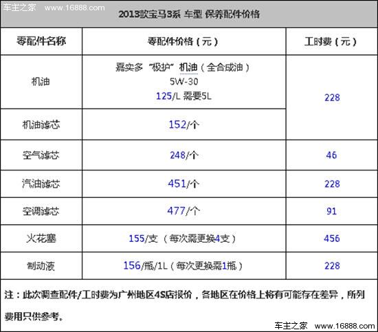 宝马3系官网保养手册 宝马3系官网保养手册电子版