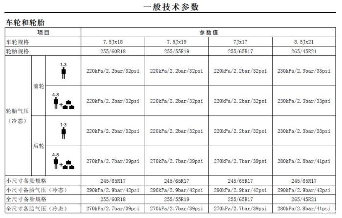 大众朗行胎压多少合适 朗行 胎压标准 在哪里