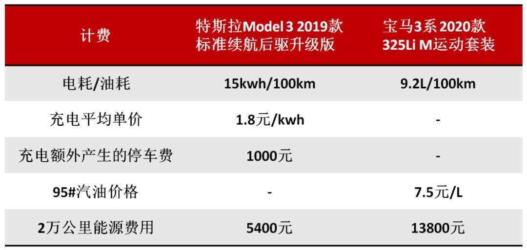 model3电池实际衰减 特斯拉model 3 电池衰减