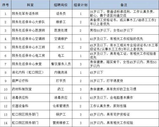 上海轮胎工招聘网 招轮胎工上什么网站