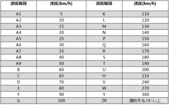 汽车轮胎的尺寸规格表 汽车轮胎的尺寸规格表图片