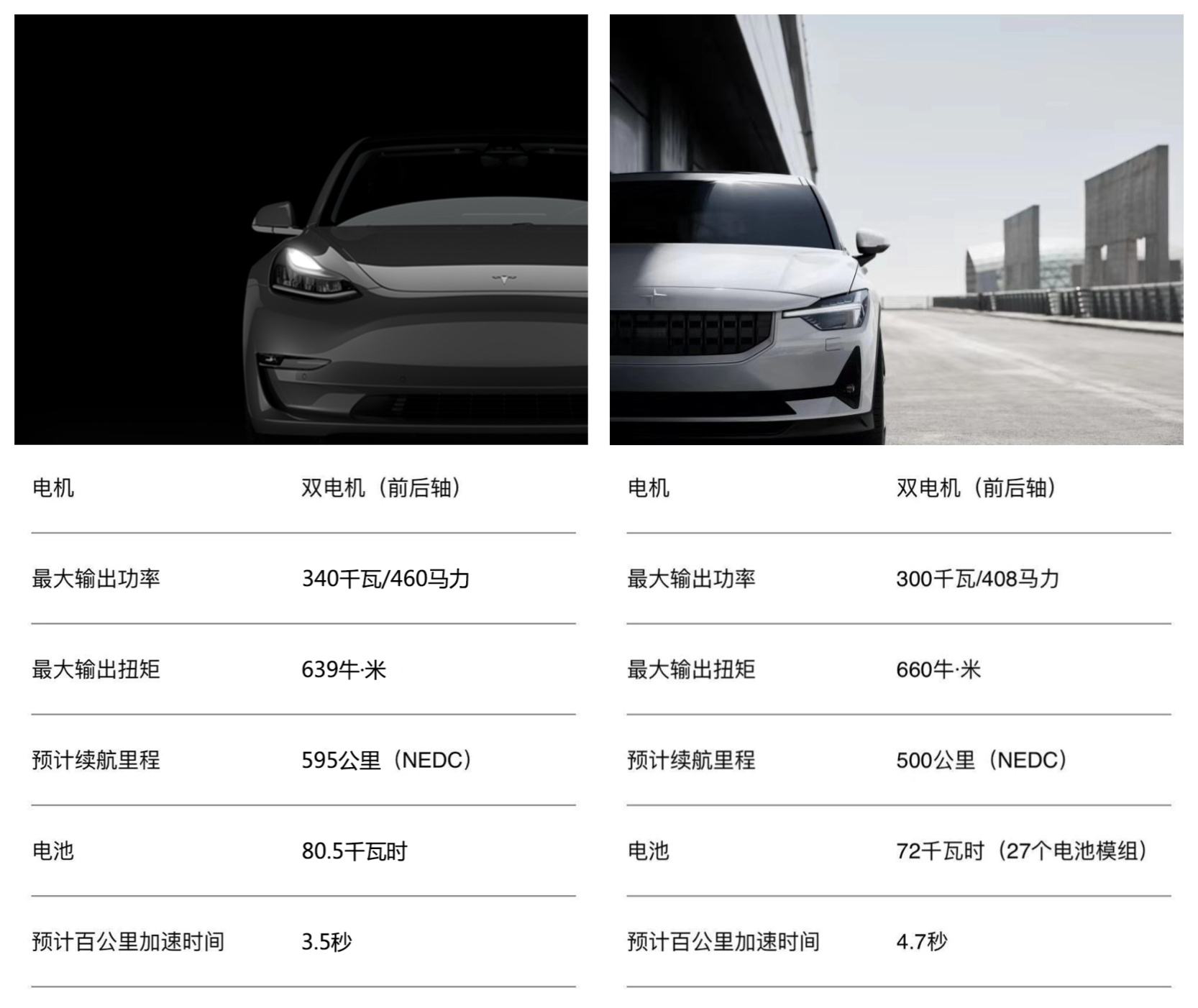 model3维修费高不高 特斯拉model 3维修费贵吗