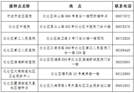 新冠病毒接种地点查询 新冠病毒接种记录怎么查询