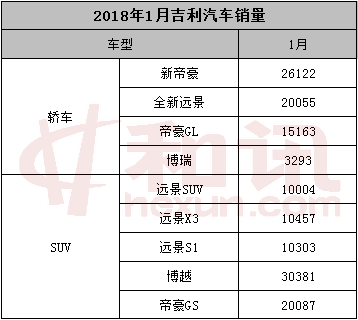 吉利收购了沃尔沃多少股份 吉利收购了整个沃尔沃集团吗