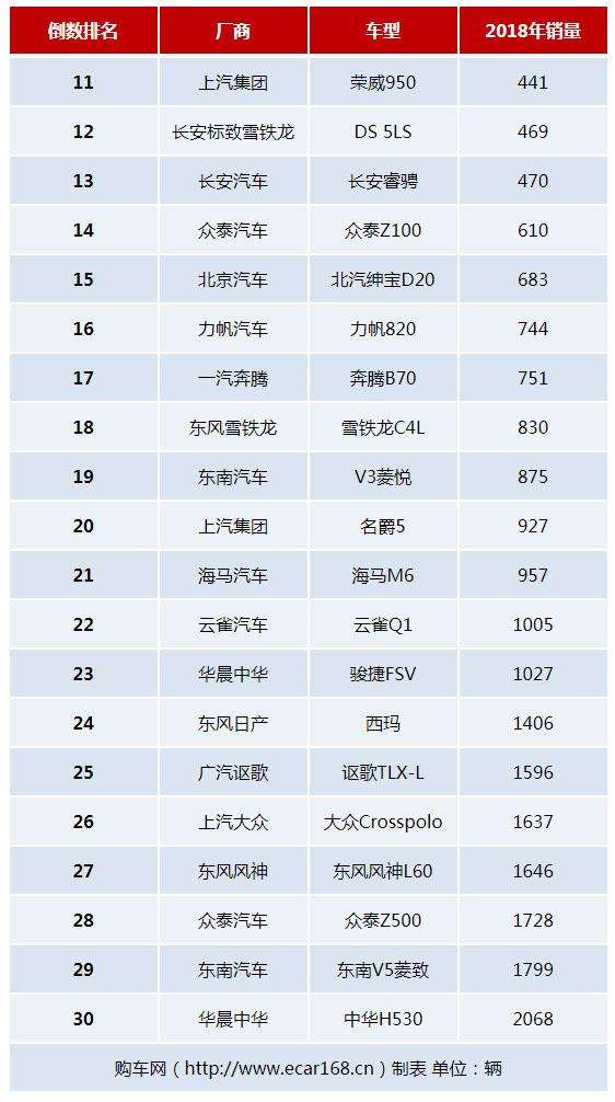 大众汽车销量排行 大众汽车销量排行榜