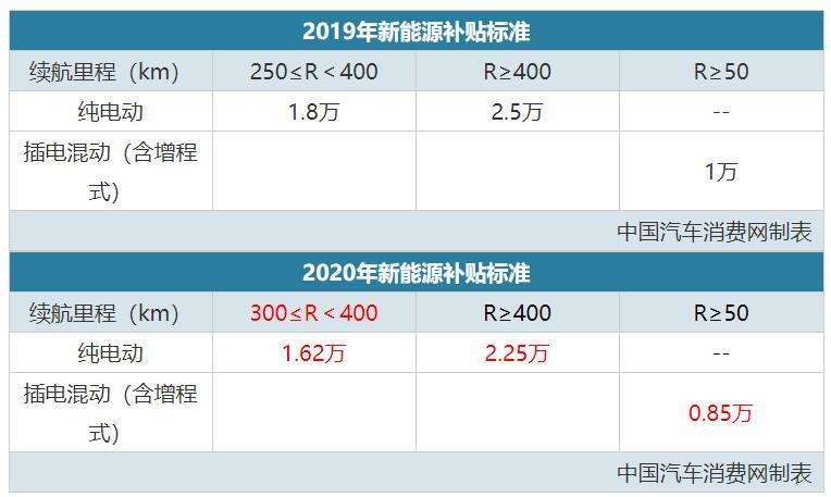 比亚迪秦国家补贴多少钱 买比亚迪秦dm有没有补贴