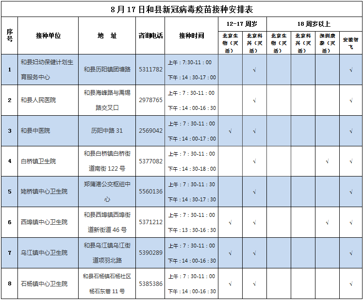 吴江新冠病毒疫苗接种时间 吴江新冠疫苗第一针什么时候结束