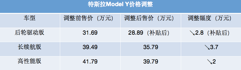 model3电池真实容量 标准版model3电池容量