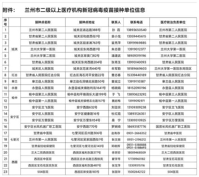 兰州这次新冠病毒是那种 兰州这次新冠病毒是那种毒株