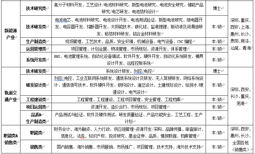 黄陂横店比亚迪招聘 武汉市比亚迪汽车工业有限公司招聘