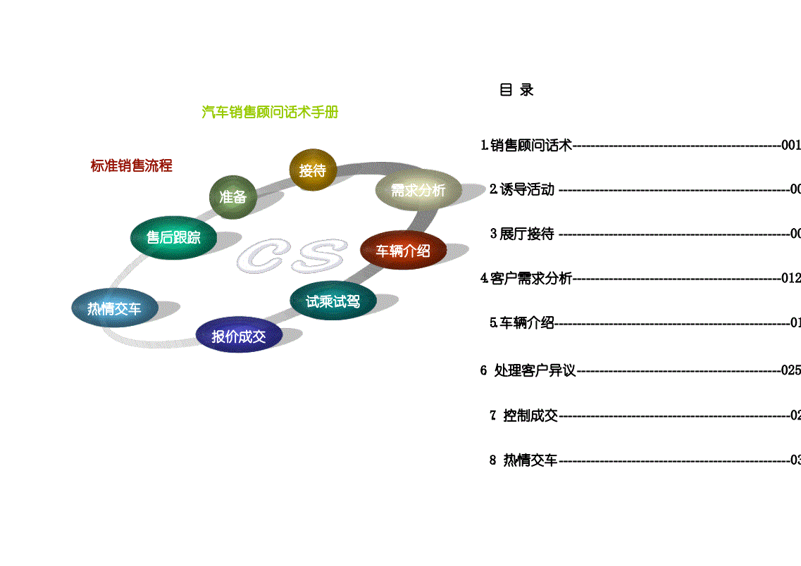 一汽大众销售话术 一汽大众介绍给客户的话术