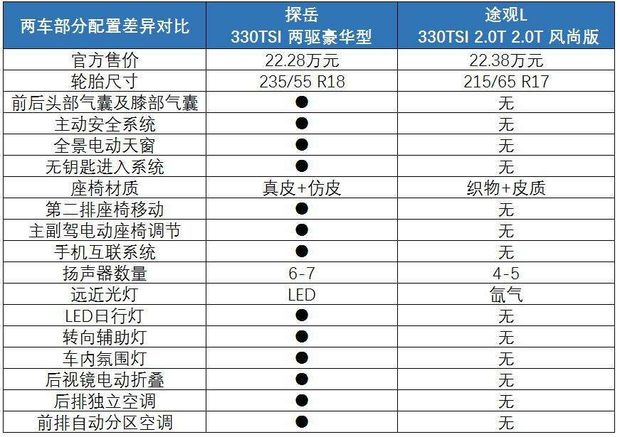 大众途观保养手册 大众途观保养手册在哪里