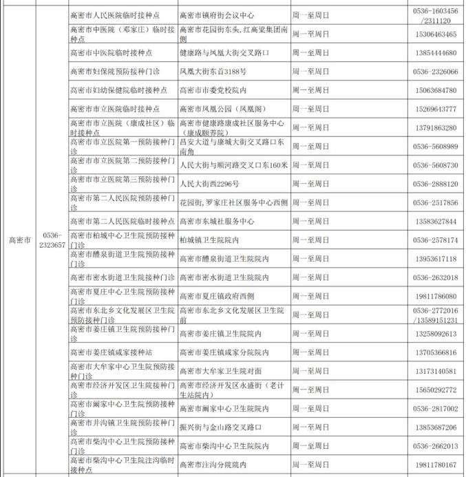 潍坊哪里可以检测新冠病毒 潍坊哪里可以检测新冠病毒阳性