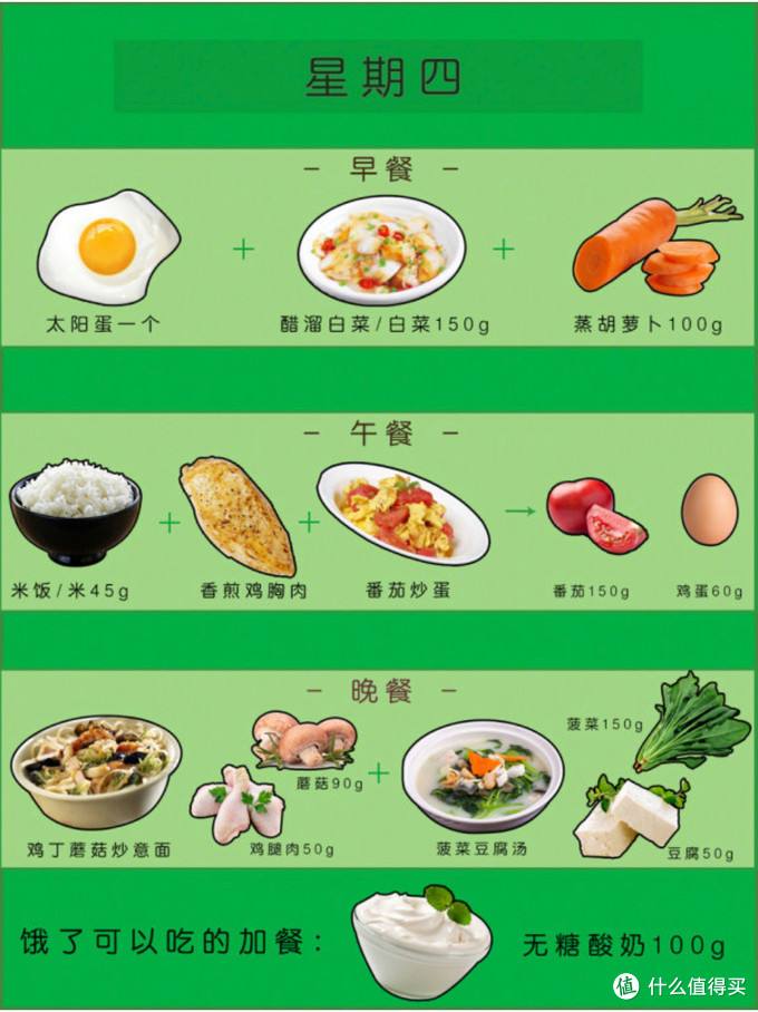 一周水果减肥食谱 一周减肥食谱第一天只吃水果