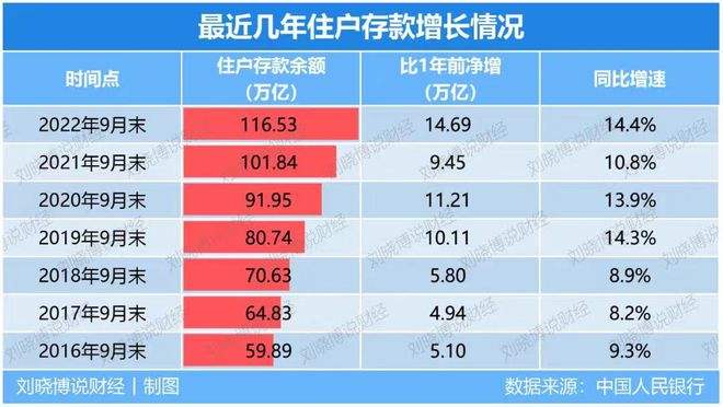 LPR的发展史 我国LPR是怎样产生的