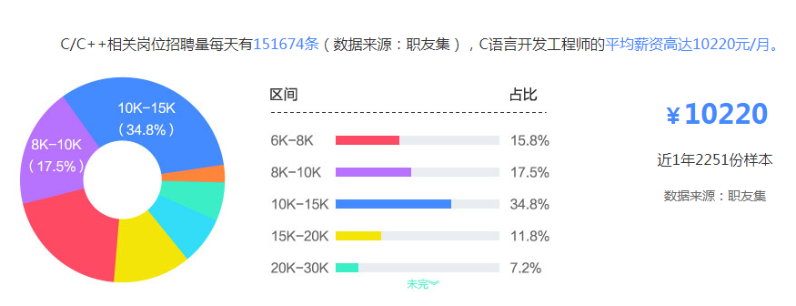 徐州it培训 苏州it培训班