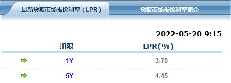 贷款利率是lpr浮动40 贷款浮动利率lpr,每个月是变化的么