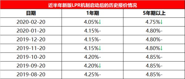 买房贷款利率是多少lpr 买房贷款利率是多少2022