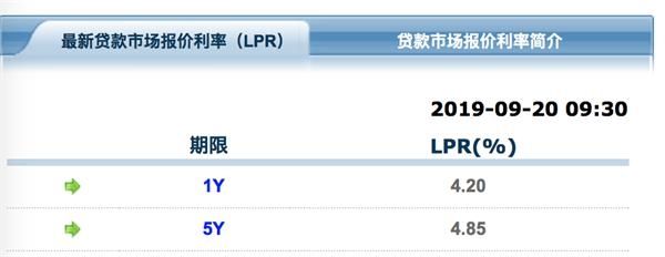 商贷利率与lpr关系 lpr和贷款利率的关系