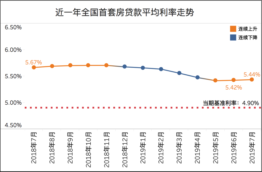 商贷利率与lpr关系 lpr和贷款利率的关系