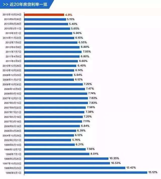 转lpr的房贷降了没 房贷转为LPR了还能转回来吗