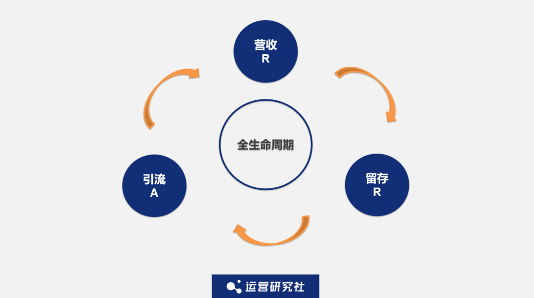 商业化运营 商业化运营的个人养老金是什么意思