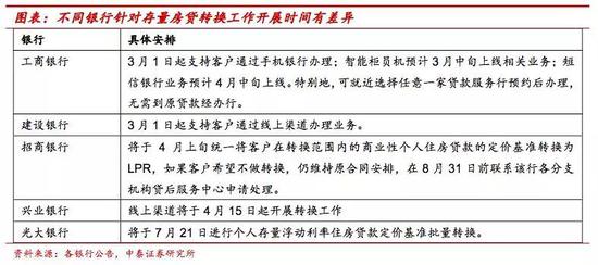 农行房贷多久可以改lpr 农商银行房贷还款方式能改吗