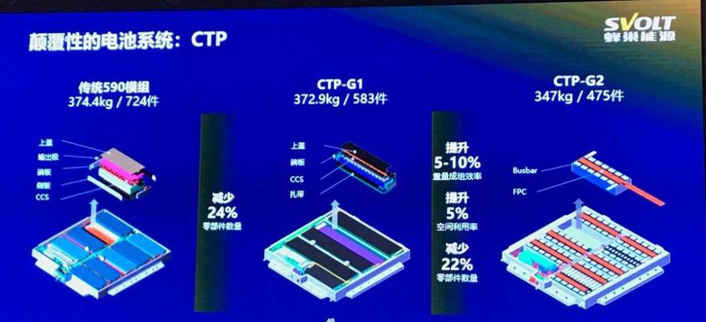 宁德model3电池 特斯拉model 3宁德电池