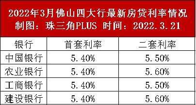 工商银行房价lpr 