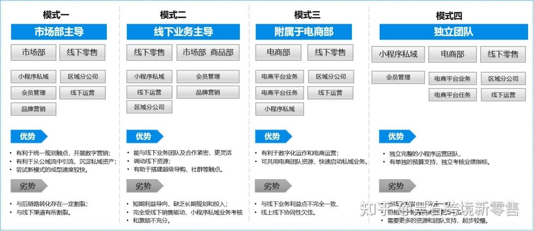 业务运营 业务运营主要做什么