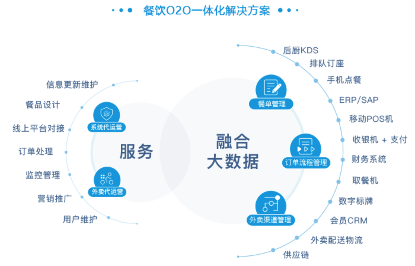 业务运营 业务运营主要做什么