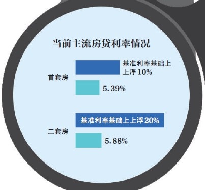 4.5利息用不用换lpr 年利率524需要转换吗?