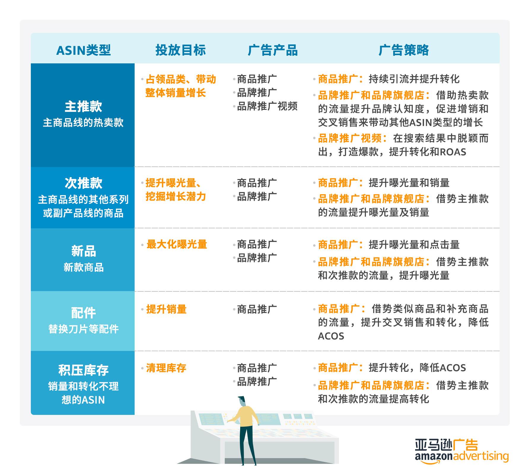 产品运营策略 产品运营策略怎么写