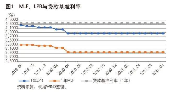 lpr利率与理财关系 lpr利率对银行的影响