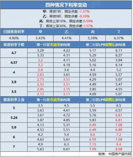 现在签合同可以选lpr吗 现在签合同可以选lpr吗知乎