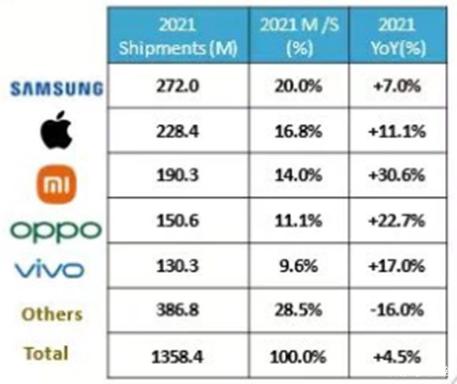 华为海外销量 华为海外销量2021