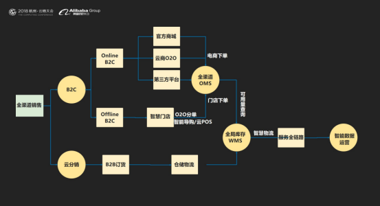 科技运营 科技运营岗