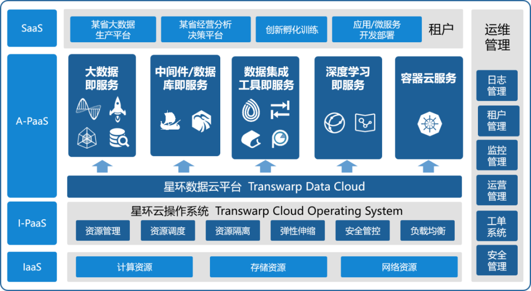 科技运营 科技运营岗